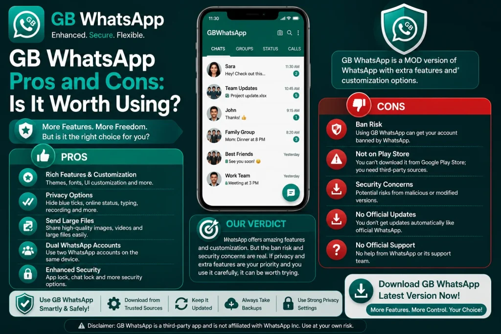 GB WhatsApp Pros and Cons