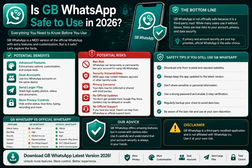 GB WhatsApp Safe to Use