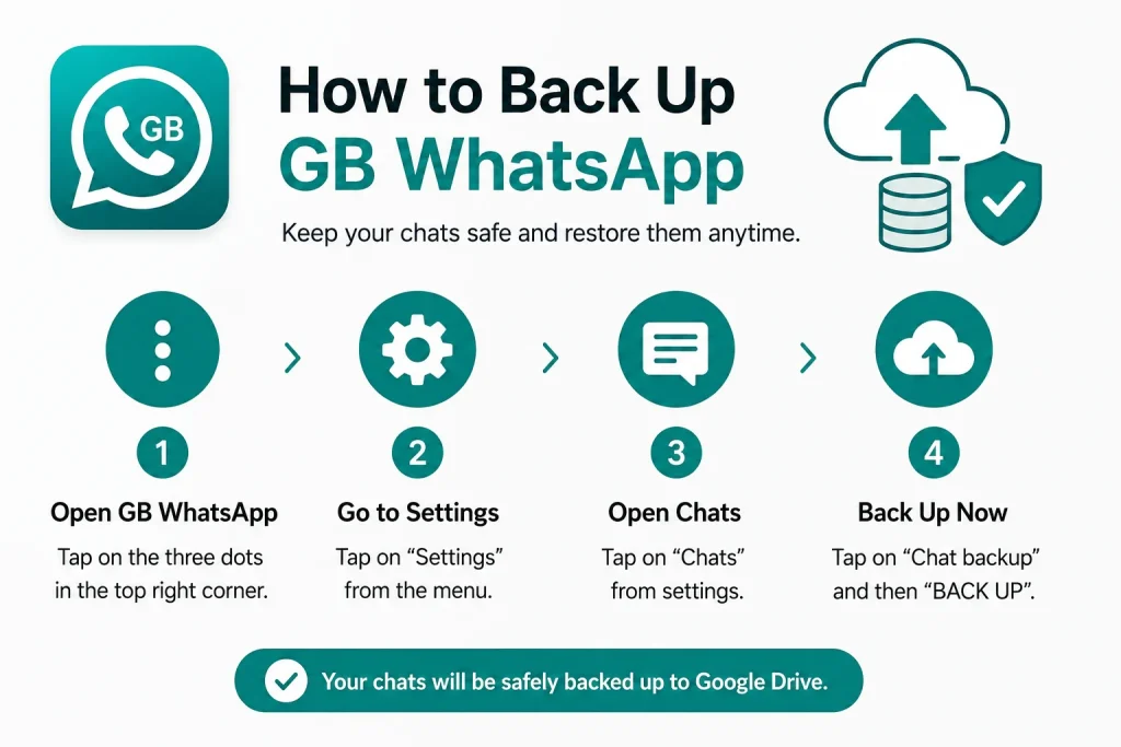 How to Back Up GB WhatsApp (1)