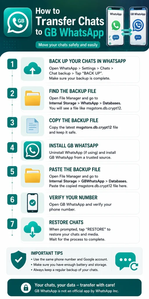 How to Transfer Chats to GB WhatsApp (1)