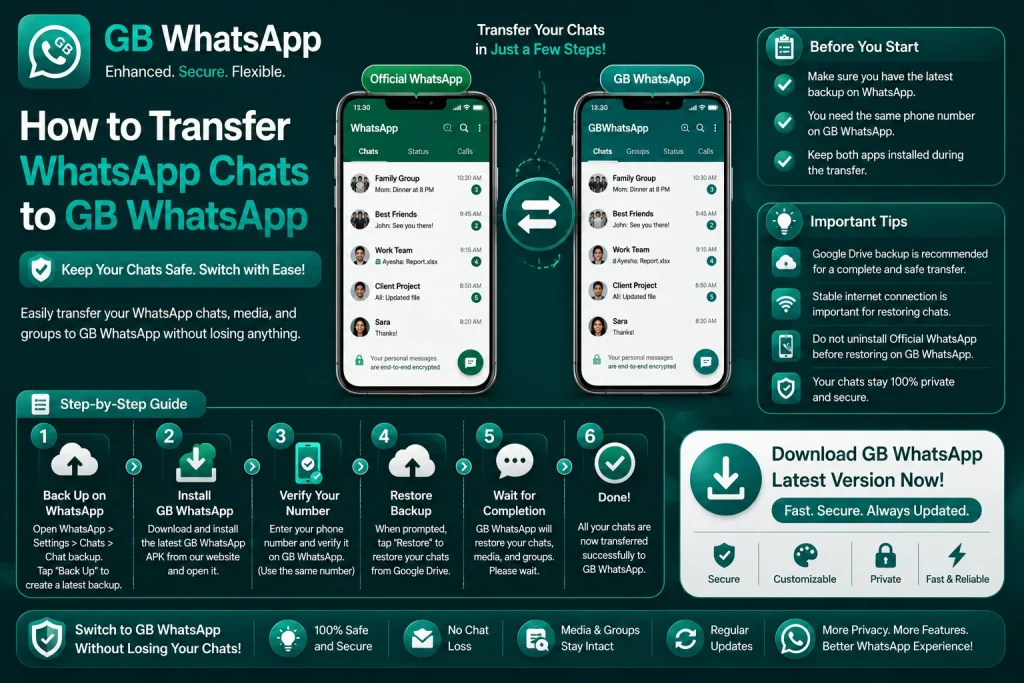 Transfer Chats to GB WhatsApp