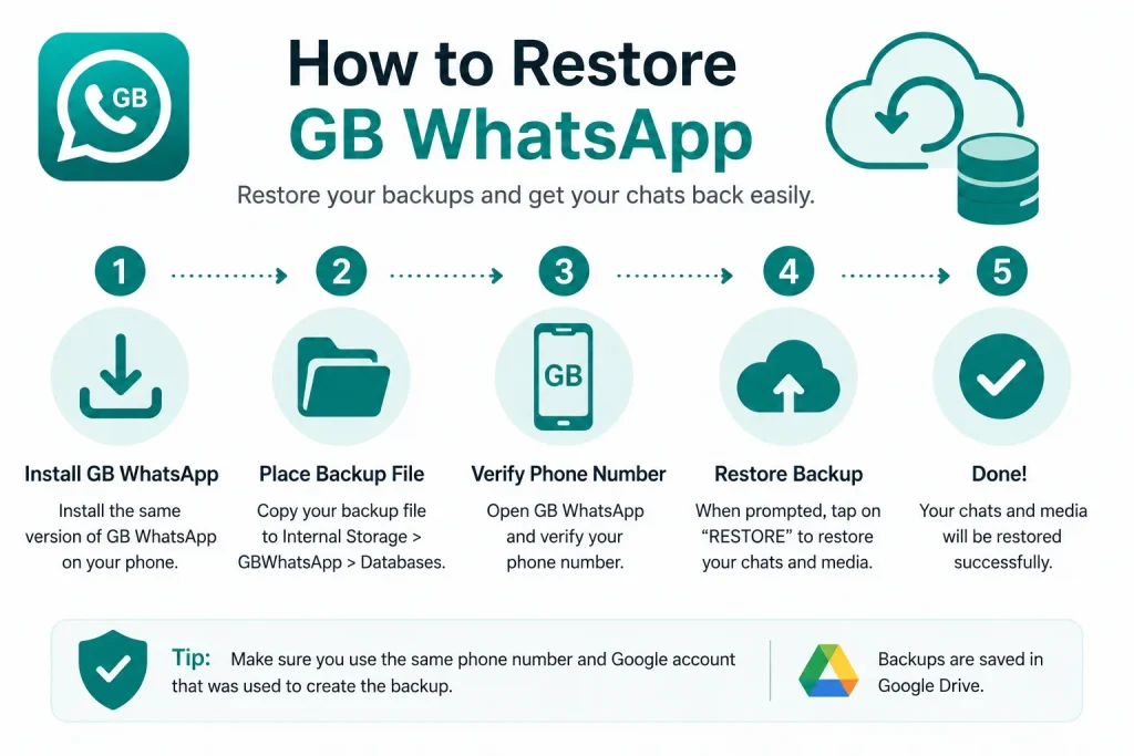 How to Back Up GB WhatsApp